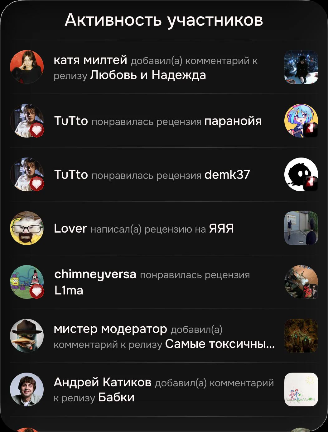Окно «Активность участников»
