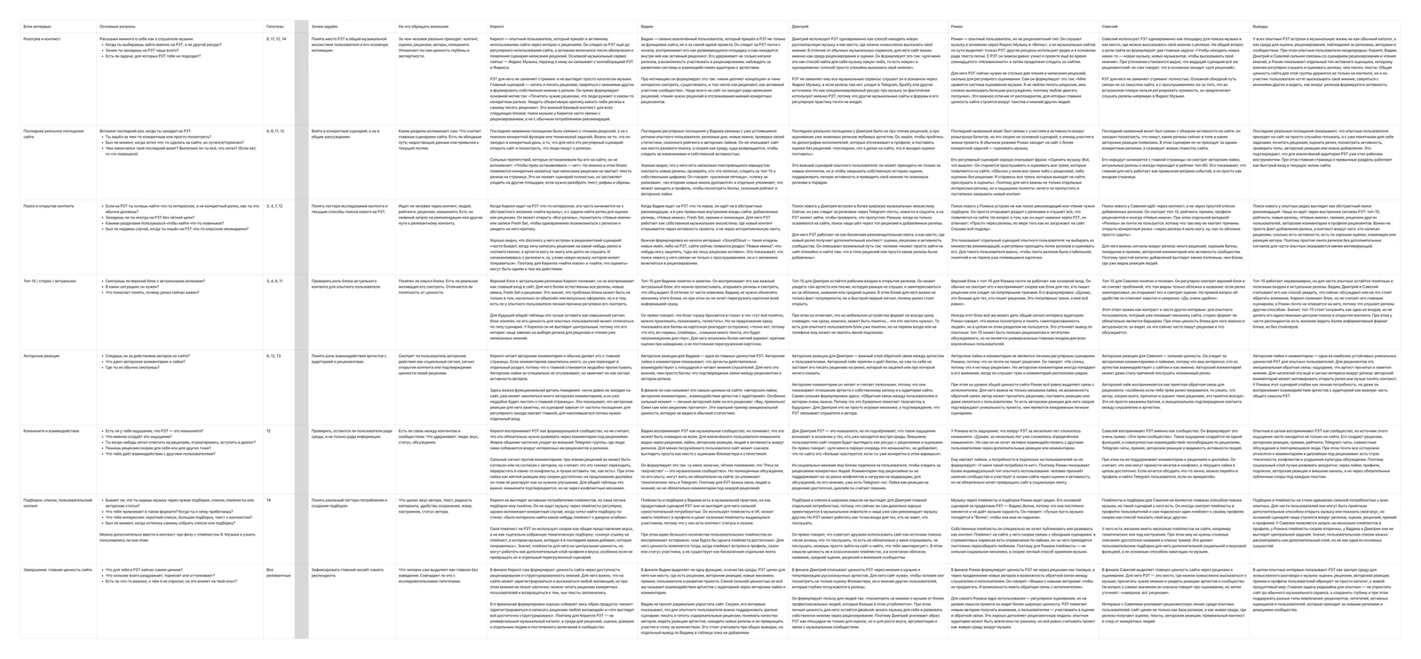 Гайд и ответы опытных пользователей: блоки интервью о главной