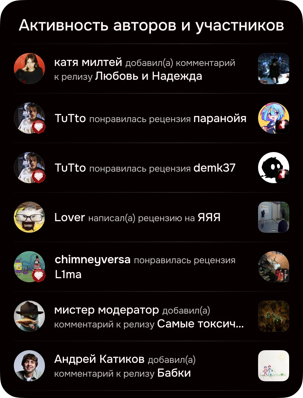 Окно «Активность авторов и участников», итерация 2